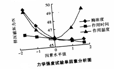 大米加工成套机器 大米加工成套机器